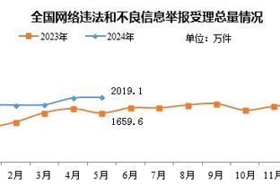 曾令旭：哈登配小卡&威少配乔治 卢在四巨头使用上找到了点门道